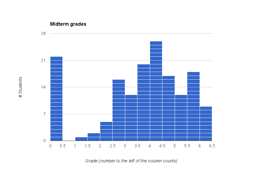 da14_midterm_grades.png