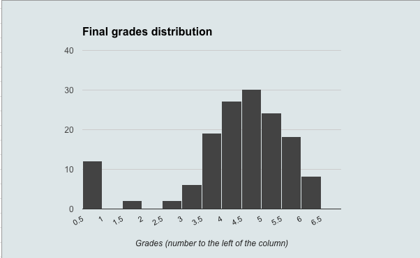 da15-final-grades.png