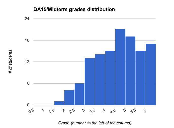 grades_midterm.png